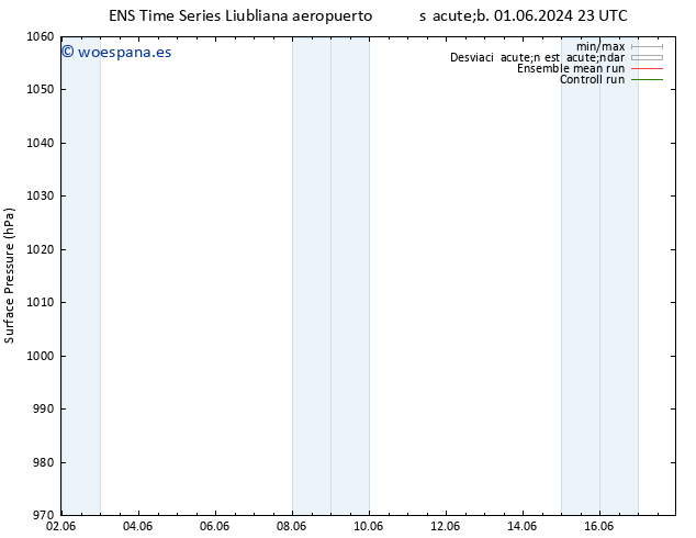 Presión superficial GEFS TS vie 14.06.2024 05 UTC