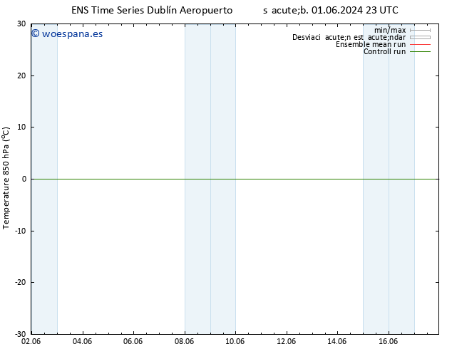 Temp. 850 hPa GEFS TS lun 03.06.2024 05 UTC