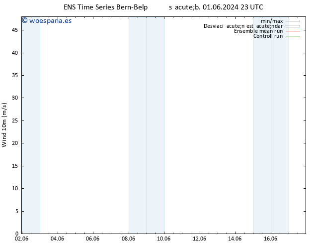 Viento 10 m GEFS TS dom 02.06.2024 23 UTC