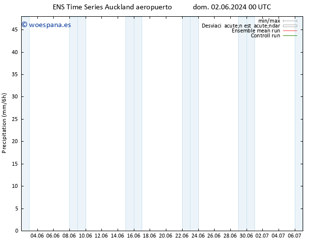 Precipitación GEFS TS mar 11.06.2024 12 UTC