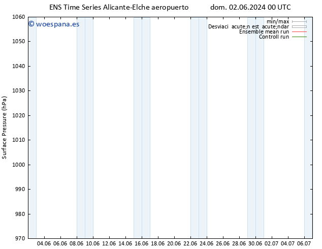 Presión superficial GEFS TS mié 12.06.2024 00 UTC