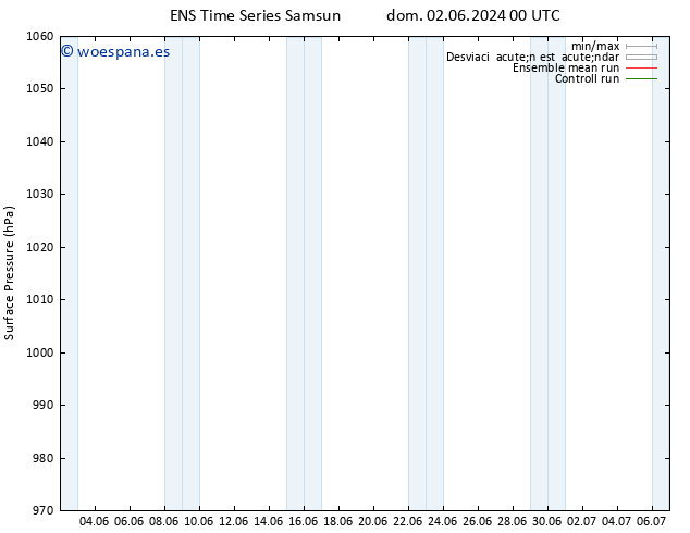 Presión superficial GEFS TS vie 14.06.2024 06 UTC
