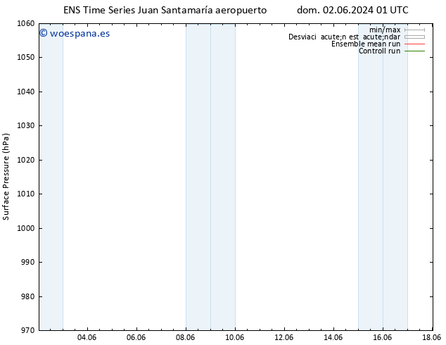 Presión superficial GEFS TS mar 18.06.2024 01 UTC