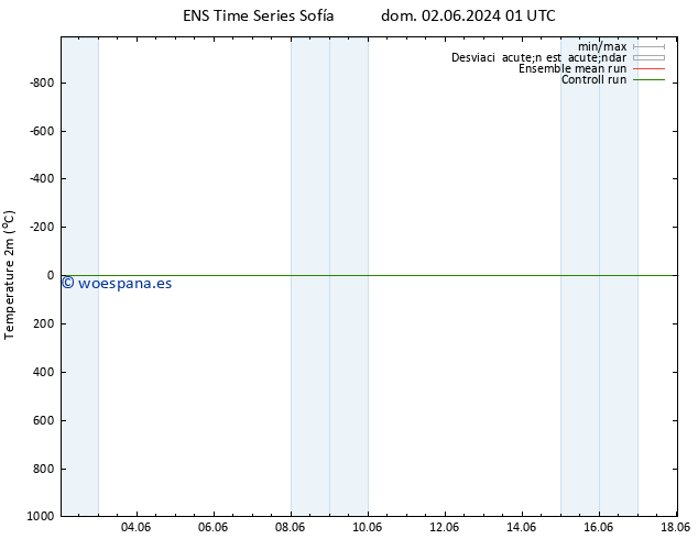 Temperatura (2m) GEFS TS dom 02.06.2024 01 UTC