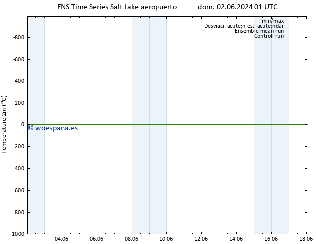 Temperatura (2m) GEFS TS vie 07.06.2024 01 UTC