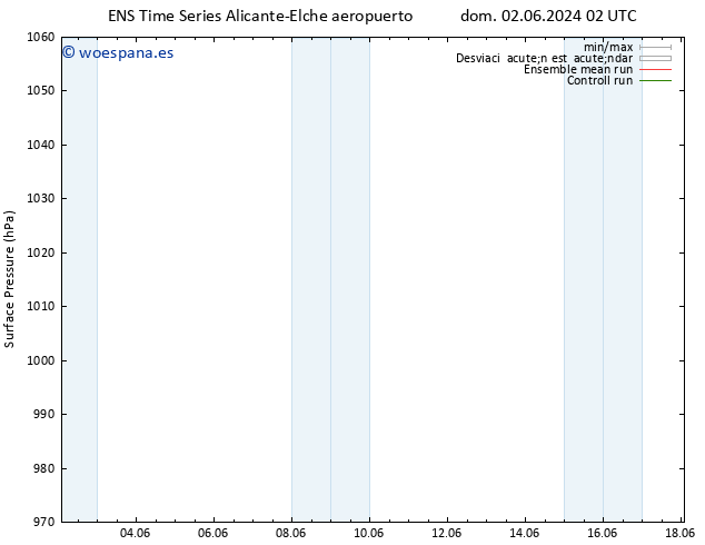 Presión superficial GEFS TS dom 09.06.2024 02 UTC