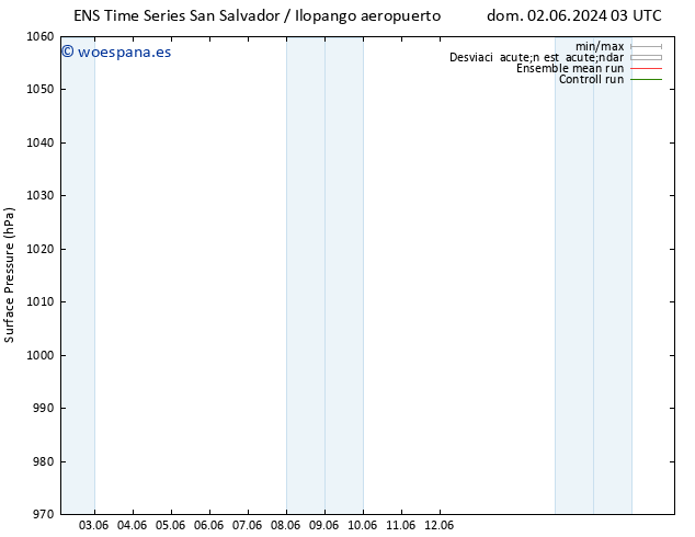 Presión superficial GEFS TS lun 03.06.2024 09 UTC