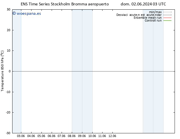 Temp. 850 hPa GEFS TS vie 07.06.2024 15 UTC