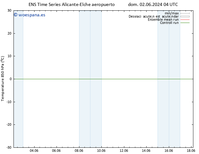 Temp. 850 hPa GEFS TS dom 09.06.2024 04 UTC