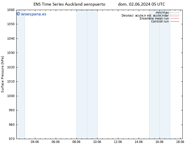 Presión superficial GEFS TS jue 06.06.2024 23 UTC