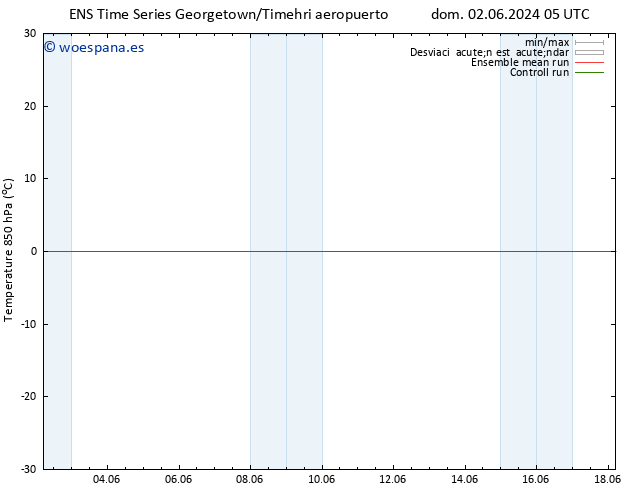 Temp. 850 hPa GEFS TS mar 11.06.2024 05 UTC