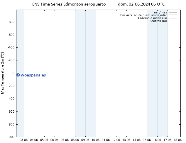 Temperatura máx. (2m) GEFS TS mar 04.06.2024 00 UTC