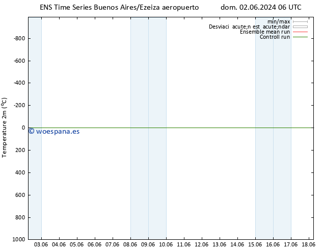 Temperatura (2m) GEFS TS jue 06.06.2024 00 UTC