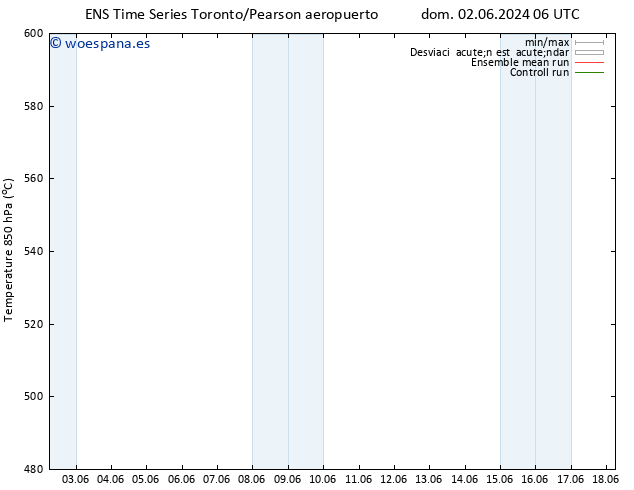 Geop. 500 hPa GEFS TS mar 18.06.2024 06 UTC