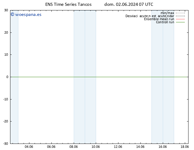 Geop. 500 hPa GEFS TS dom 02.06.2024 13 UTC