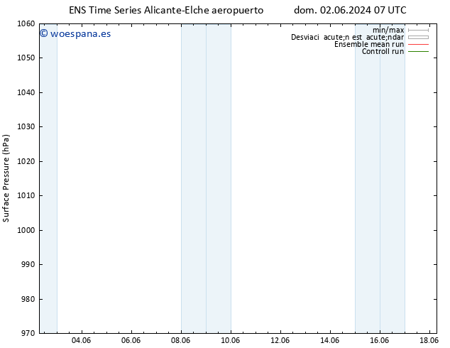 Presión superficial GEFS TS dom 09.06.2024 07 UTC