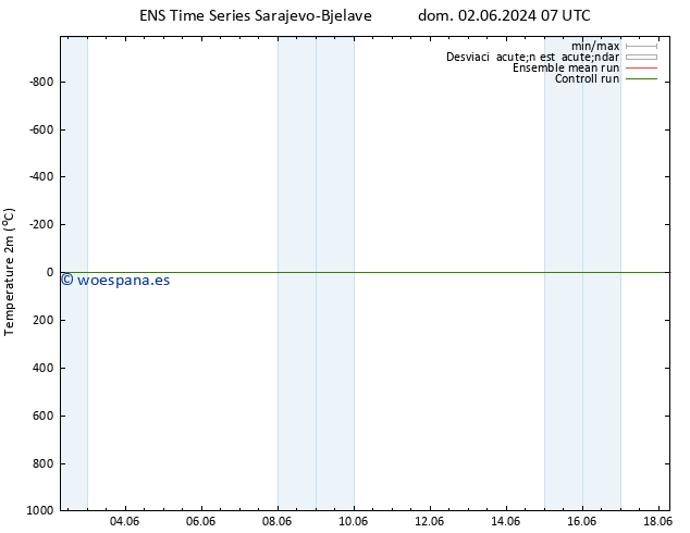 Temperatura (2m) GEFS TS dom 02.06.2024 13 UTC