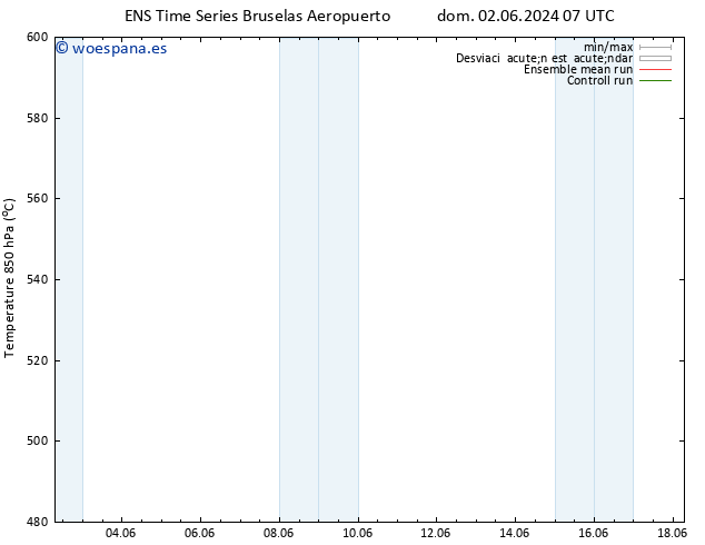 Geop. 500 hPa GEFS TS lun 03.06.2024 07 UTC