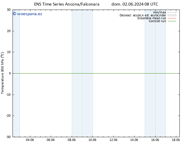 Temp. 850 hPa GEFS TS dom 09.06.2024 08 UTC