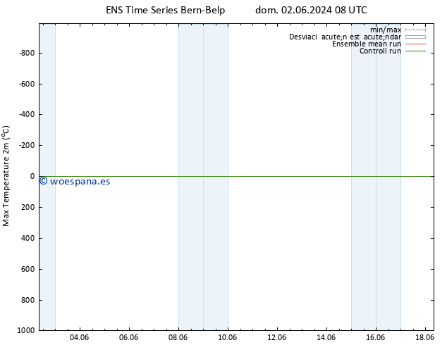Temperatura máx. (2m) GEFS TS mar 04.06.2024 14 UTC