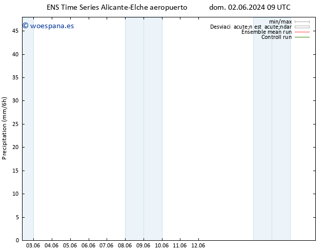 Precipitación GEFS TS lun 03.06.2024 09 UTC