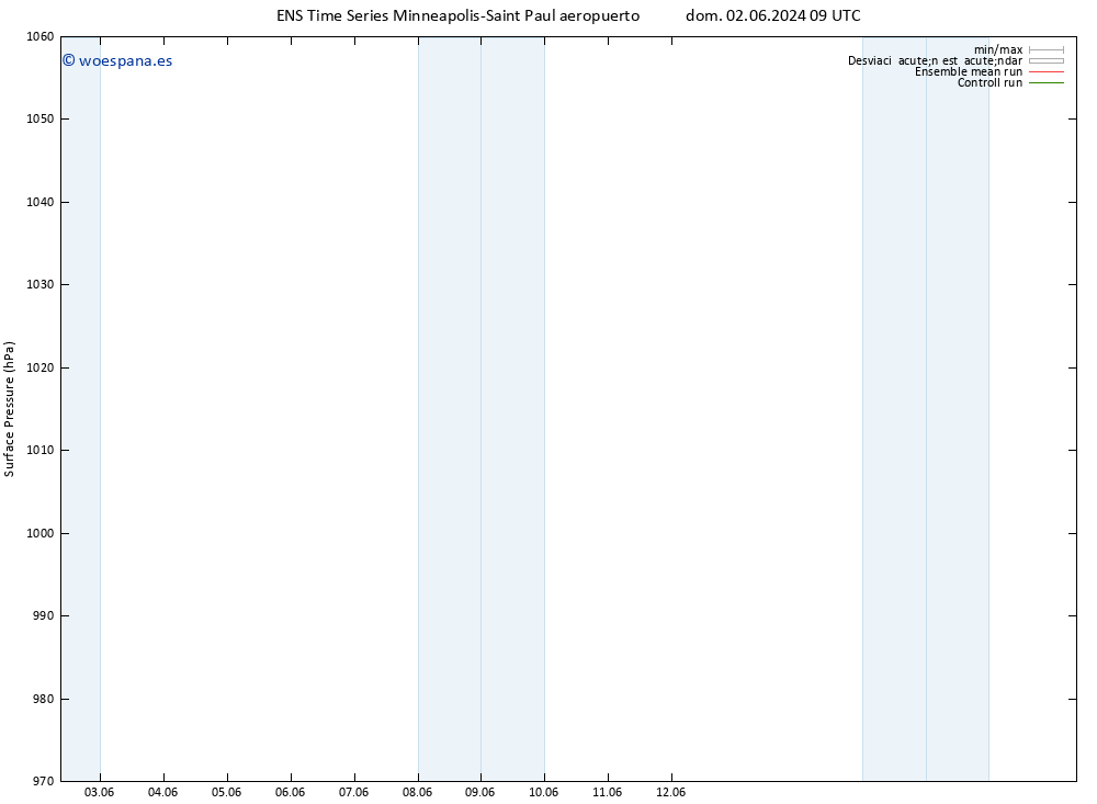 Presión superficial GEFS TS dom 09.06.2024 15 UTC