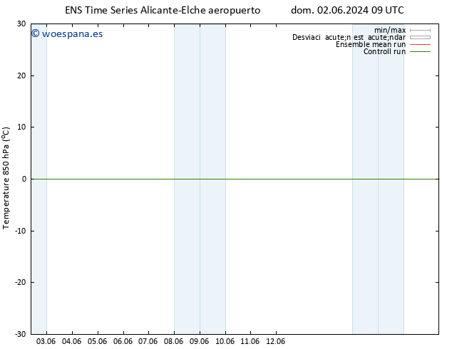 Temp. 850 hPa GEFS TS lun 10.06.2024 09 UTC