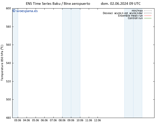 Geop. 500 hPa GEFS TS jue 06.06.2024 03 UTC