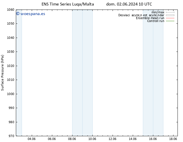 Presión superficial GEFS TS lun 17.06.2024 22 UTC