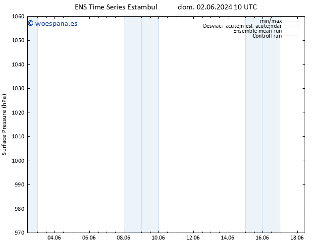 Presión superficial GEFS TS mar 18.06.2024 10 UTC