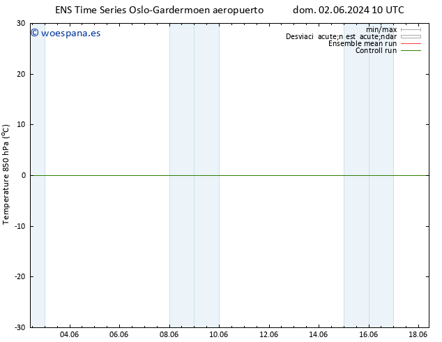 Temp. 850 hPa GEFS TS mié 05.06.2024 22 UTC