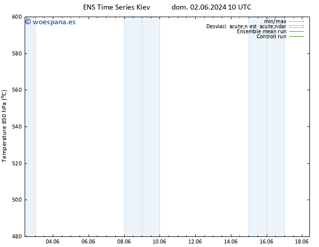 Geop. 500 hPa GEFS TS dom 02.06.2024 16 UTC