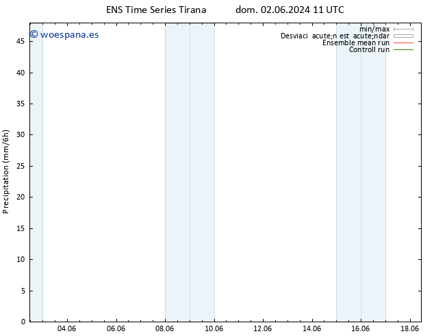 Precipitación GEFS TS dom 02.06.2024 17 UTC