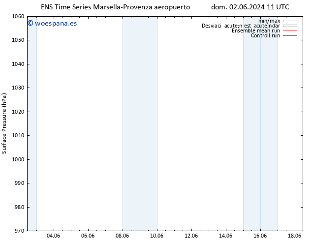 Presión superficial GEFS TS dom 02.06.2024 17 UTC