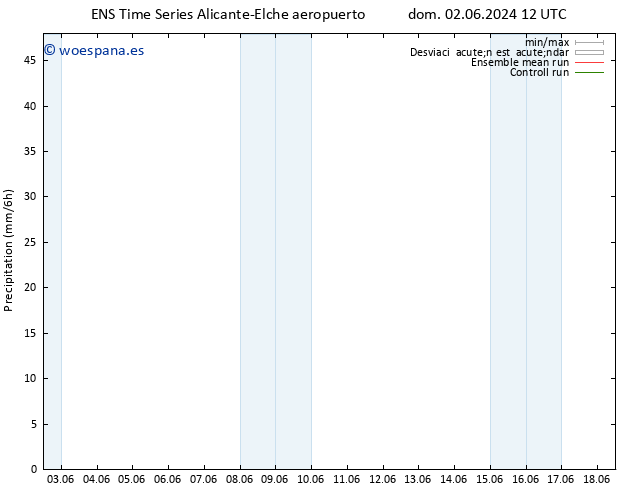 Precipitación GEFS TS dom 02.06.2024 18 UTC