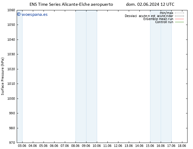 Presión superficial GEFS TS dom 02.06.2024 18 UTC