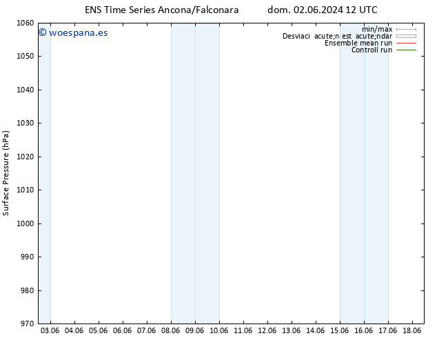 Presión superficial GEFS TS mar 18.06.2024 12 UTC