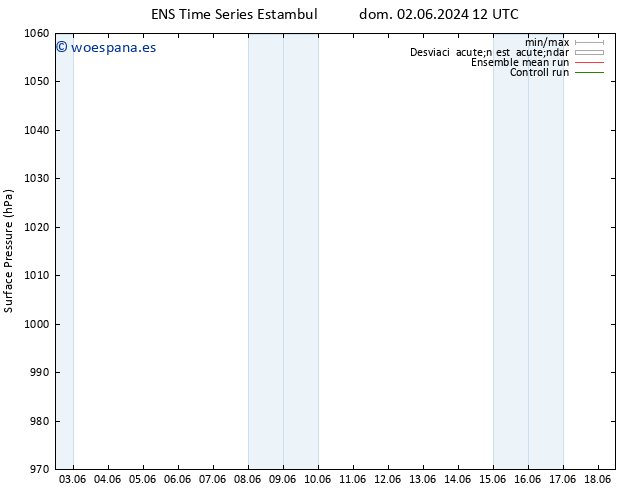 Presión superficial GEFS TS jue 06.06.2024 00 UTC