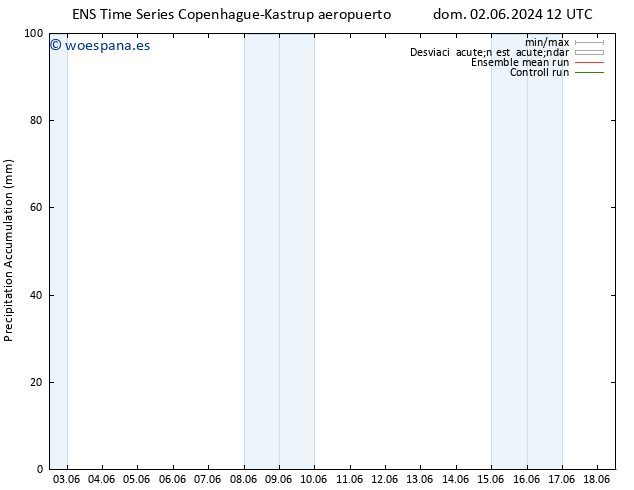 Precipitación acum. GEFS TS lun 03.06.2024 18 UTC