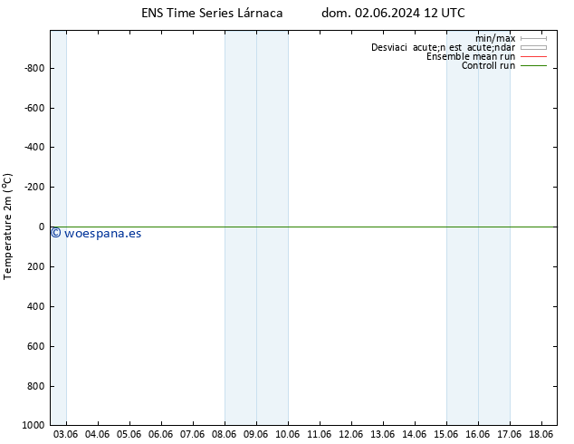 Temperatura (2m) GEFS TS dom 02.06.2024 12 UTC