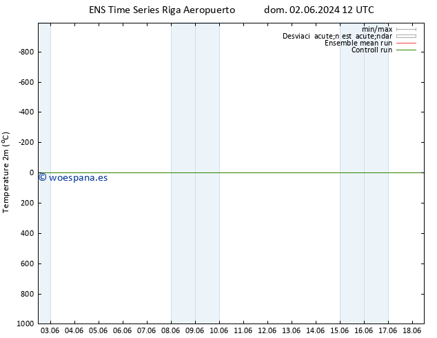 Temperatura (2m) GEFS TS vie 07.06.2024 18 UTC