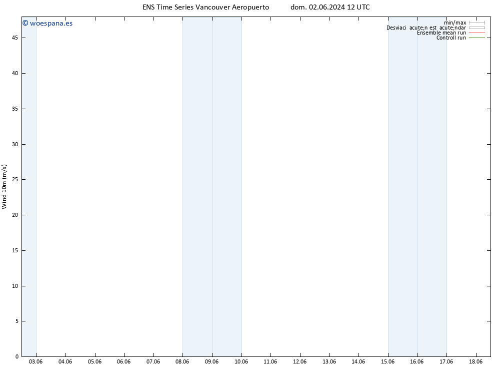 Viento 10 m GEFS TS jue 06.06.2024 00 UTC