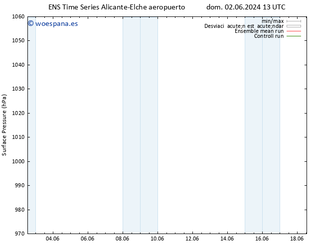 Presión superficial GEFS TS dom 02.06.2024 19 UTC