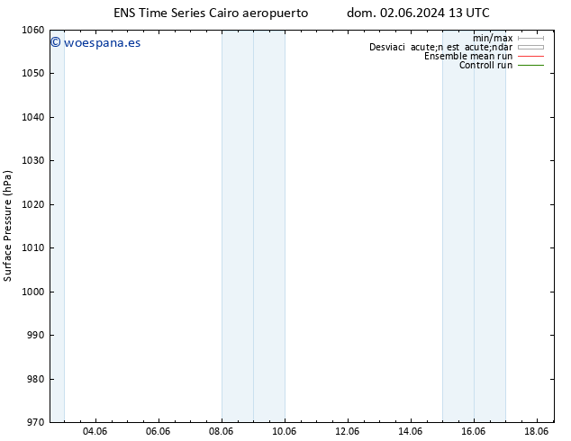 Presión superficial GEFS TS mar 04.06.2024 13 UTC