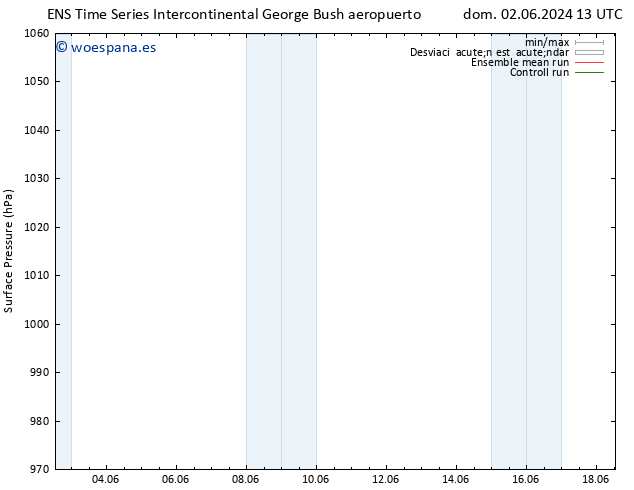 Presión superficial GEFS TS dom 02.06.2024 19 UTC