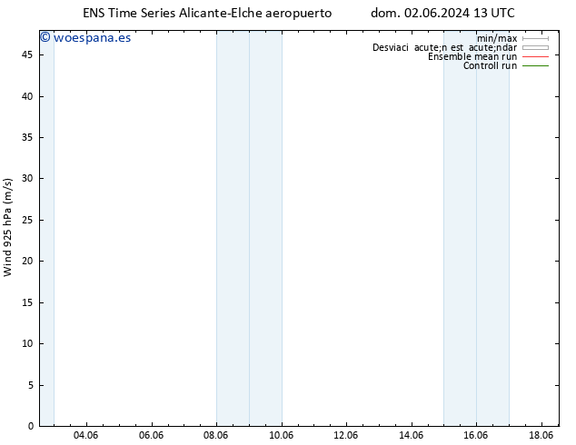 Viento 925 hPa GEFS TS lun 10.06.2024 13 UTC