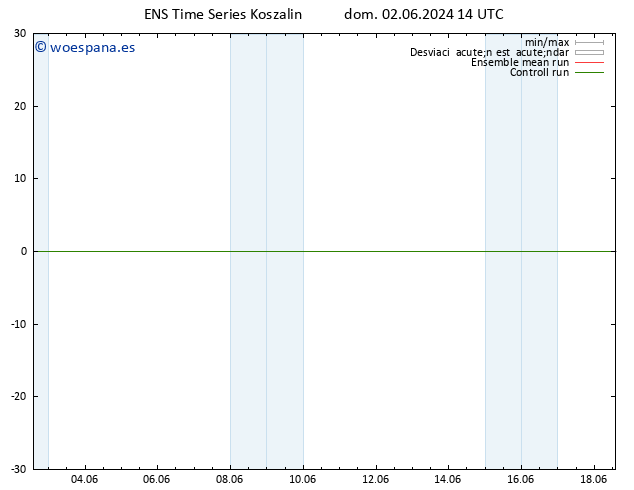 Temperatura (2m) GEFS TS dom 02.06.2024 14 UTC