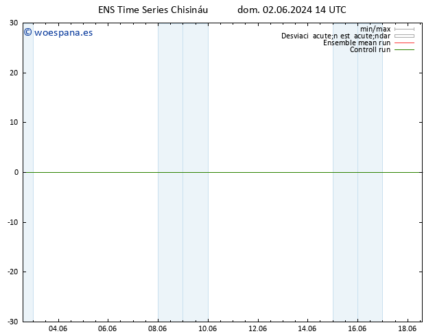 Temperatura (2m) GEFS TS dom 02.06.2024 14 UTC