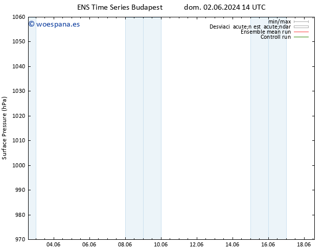Presión superficial GEFS TS vie 14.06.2024 14 UTC