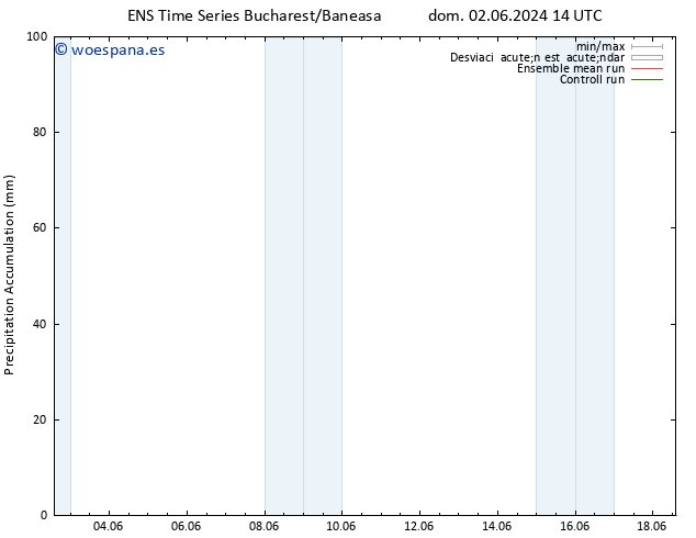 Precipitación acum. GEFS TS lun 03.06.2024 20 UTC